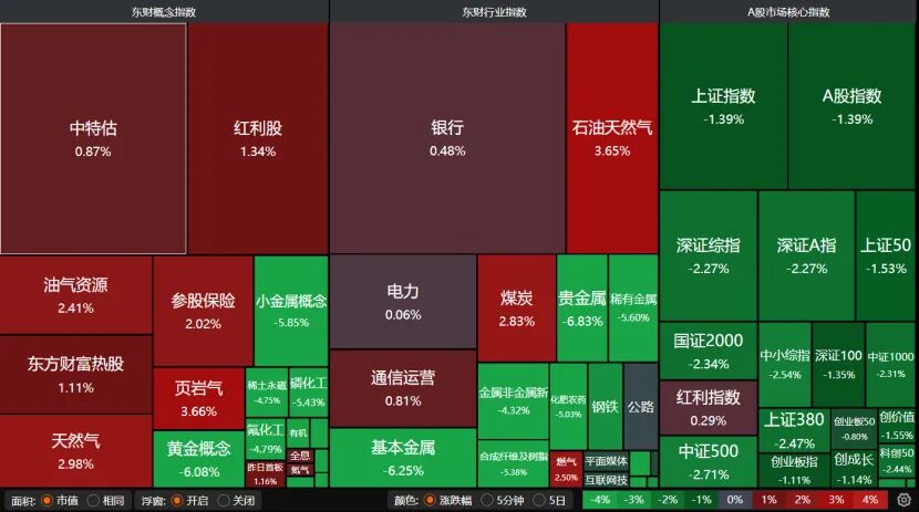 沪指险守4000点，近5000只个股下跌！后市怎么走？  第3张