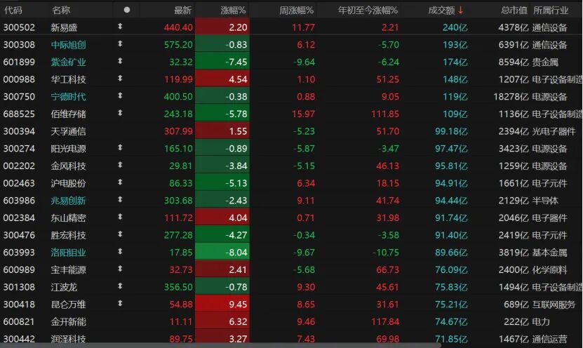 沪指险守4000点，近5000只个股下跌！后市怎么走？  第4张