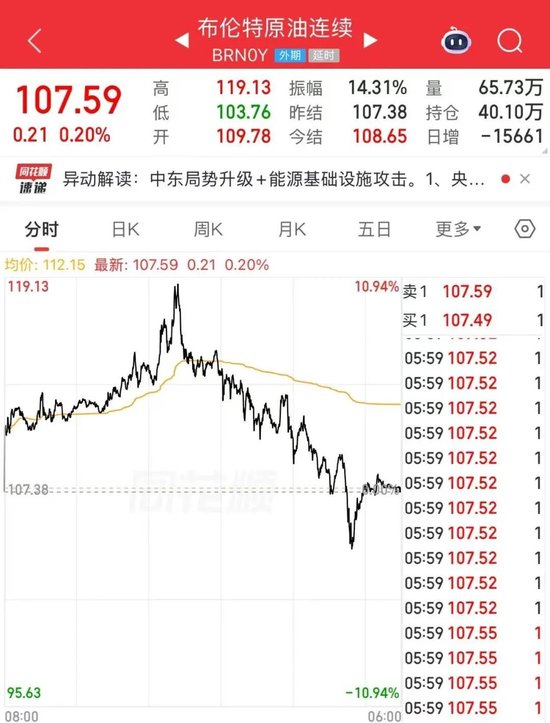 凌晨，直线大跳水！美国、以色列、伊朗，重磅传来→  第3张