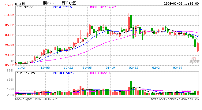 光大期货：3月20日有色金属日报  第2张
