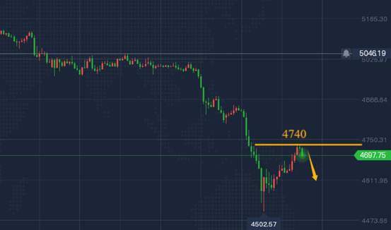 陈峻齐：黄金，午后先直接空  第1张