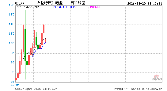 周末也能看行情!黄金、白银、原油暗盘行情重磅上线! 第2张 周末也能看行情!黄金、白银、原油暗盘行情重磅上线! 第2张