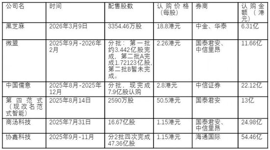 香港金融圈风声鹤唳!400万贿款引爆3.15亿做空案,无极资本将国泰君安和中信证券拉下水,风暴还远未结束 第6张 香港金融圈风声鹤唳!400万贿款引爆3.15亿做空案,无极资本将国泰君安和中信证券拉下水,风暴还远未结束 第6张