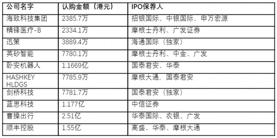 香港金融圈风声鹤唳!400万贿款引爆3.15亿做空案,无极资本将国泰君安和中信证券拉下水,风暴还远未结束 第7张 香港金融圈风声鹤唳!400万贿款引爆3.15亿做空案,无极资本将国泰君安和中信证券拉下水,风暴还远未结束 第7张