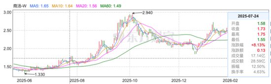 香港金融圈风声鹤唳!400万贿款引爆3.15亿做空案,无极资本将国泰君安和中信证券拉下水,风暴还远未结束 第8张 香港金融圈风声鹤唳!400万贿款引爆3.15亿做空案,无极资本将国泰君安和中信证券拉下水,风暴还远未结束 第8张