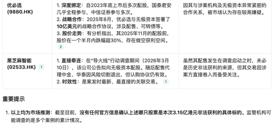 香港金融圈风声鹤唳!400万贿款引爆3.15亿做空案,无极资本将国泰君安和中信证券拉下水,风暴还远未结束 第10张 香港金融圈风声鹤唳!400万贿款引爆3.15亿做空案,无极资本将国泰君安和中信证券拉下水,风暴还远未结束 第10张