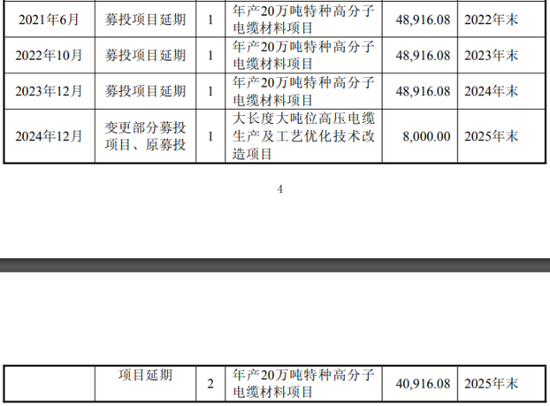 宝胜股份“三伤”缠身:业绩两连亏,12年财报连“打补丁”,募投项目“烂尾” 第1张 宝胜股份“三伤”缠身:业绩两连亏,12年财报连“打补丁”,募投项目“烂尾” 第1张
