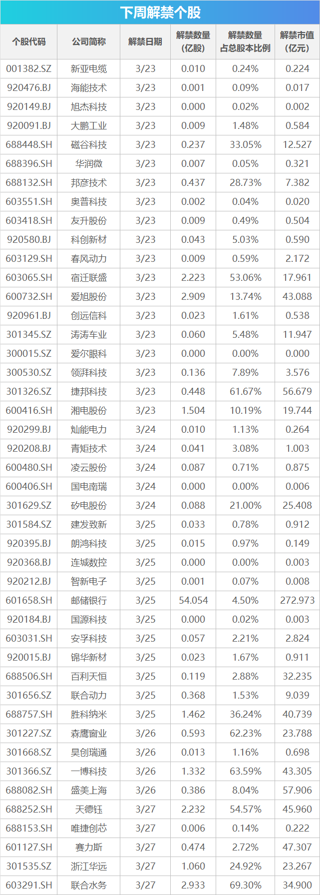 下周影响市场重要资讯前瞻:国内成品油价或大幅上调,欧洲多国将开始实行夏令时,3只新股即将发行 第1张 下周影响市场重要资讯前瞻:国内成品油价或大幅上调,欧洲多国将开始实行夏令时,3只新股即将发行 第1张