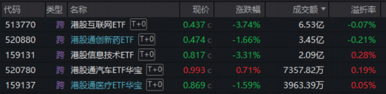 沪指年内新低！“为AI发电”实力抗跌，双创成功逆袭！阿里绩后重挫，华宝基金港股互联网ETF跌至冰点  第2张