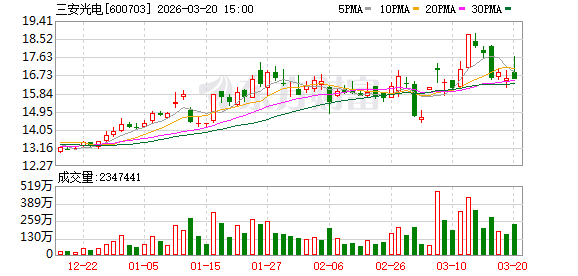 三安光电实控人林秀成被留置并立案调查 第1张 三安光电实控人林秀成被留置并立案调查 第1张