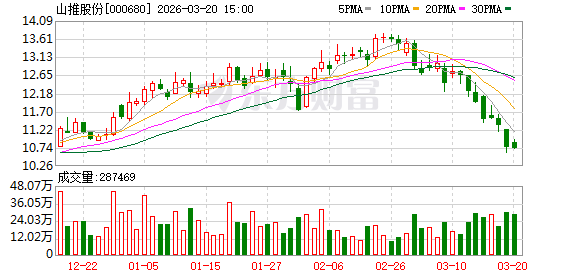 山推股份：公司将与控股股东、同业竞争涉及主体共同探讨多种可能的解决方案  第1张