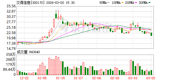 汉得信息:公司与生态合作伙伴的协作达成“相互需要”的高度共识 第1张 汉得信息:公司与生态合作伙伴的协作达成“相互需要”的高度共识 第1张