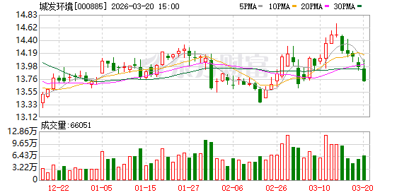 城发环境：公司将持续紧跟国家产业政策导向，依托自身技术与资源优势稳步推进业务发展  第1张