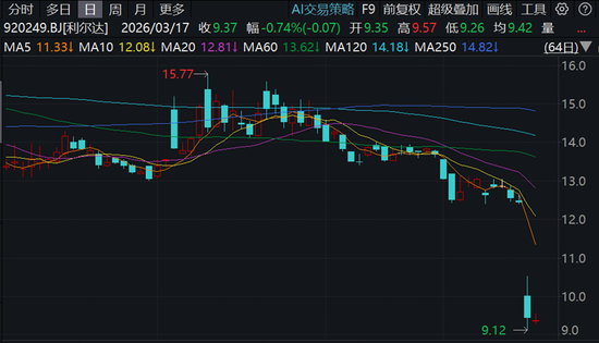 利尔达，遭监管立案单日大跌24%，国信证券保荐，上市就变脸？  第1张
