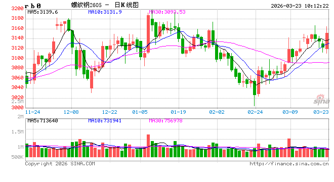 中信建投期货:成本支撑增强,期钢偏强运行 第2张 中信建投期货:成本支撑增强,期钢偏强运行 第2张