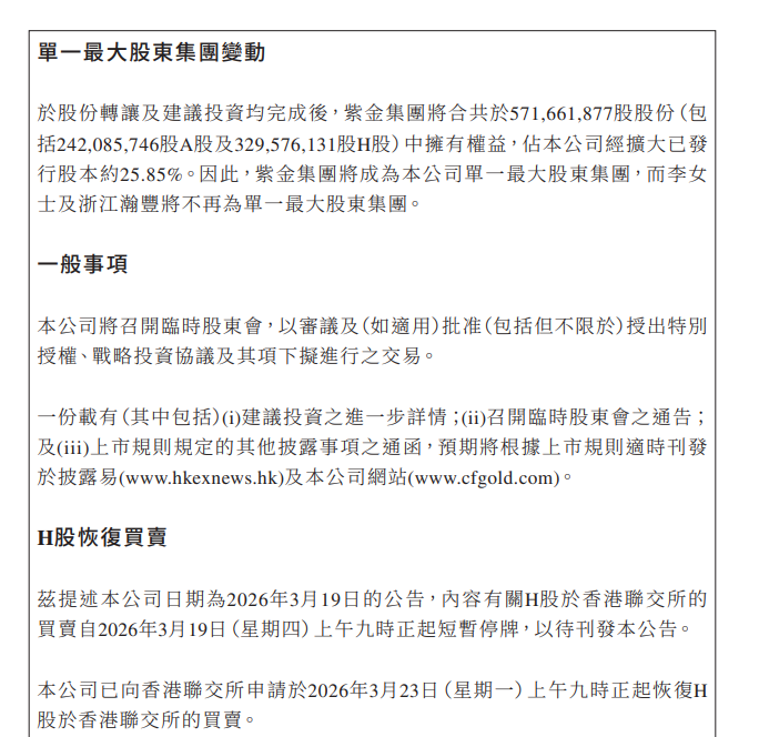 国际金价较年初高位回调逾22% 赤峰黄金盘中已跌超20% 第6张 国际金价较年初高位回调逾22% 赤峰黄金盘中已跌超20% 第6张