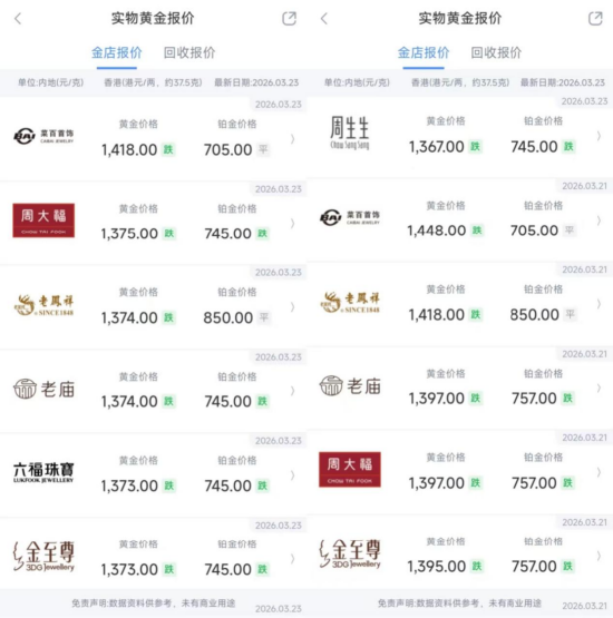 金价崩了!单日狂泻8%,全年涨幅归零,抄底时间到了?多家上市公司回应! 第5张 金价崩了!单日狂泻8%,全年涨幅归零,抄底时间到了?多家上市公司回应! 第5张