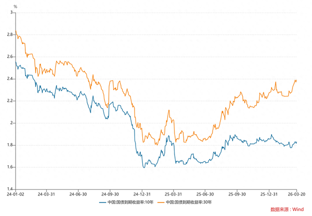 银行买债补信贷需求不足 ,单月增持银行间债券近7000亿,广义基金卖存单 第1张 银行买债补信贷需求不足 ,单月增持银行间债券近7000亿,广义基金卖存单 第1张
