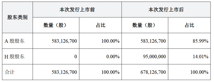 国民技术H股上市首日:净筹9.44亿港元 调入港股通标的 第3张 国民技术H股上市首日:净筹9.44亿港元 调入港股通标的 第3张