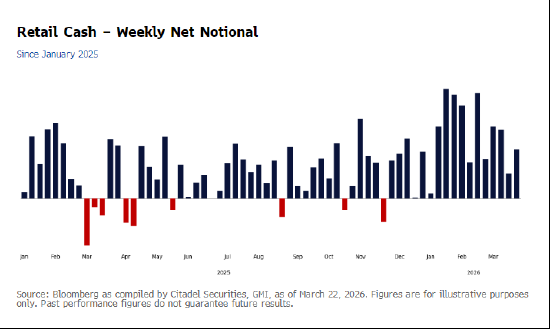 城堡证券股票策略主管料轧空行情将刺激标普500指数大涨  第2张