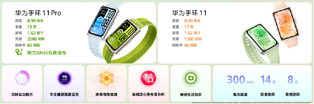 华为春季全场景新品发布会：近十款新品齐发 Mate 80 Pro Max带风扇啦  第13张