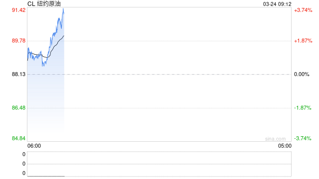 全球石油行业领袖集体拉响警报：伊朗战争将损害世界经济  第2张
