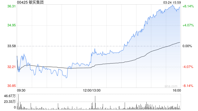 瑞银：降敏实集团目标价至42.6港元 评级“买入”  第1张
