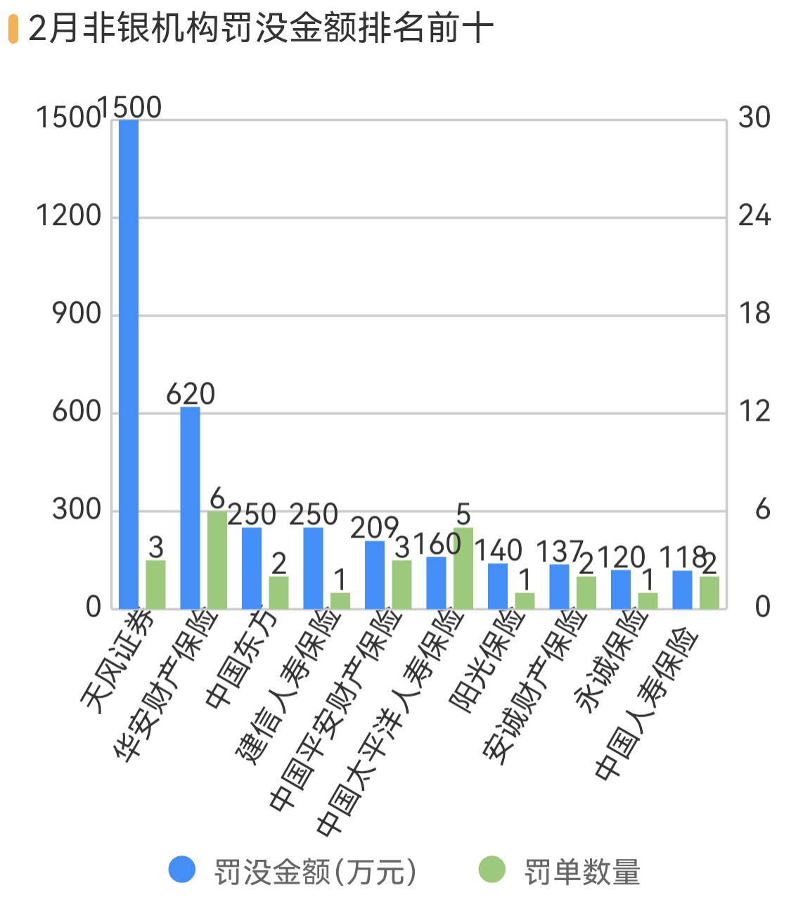 泉州银行等3银行因不当吸存被罚，华安财险等4险企跨区经营被罚  第5张