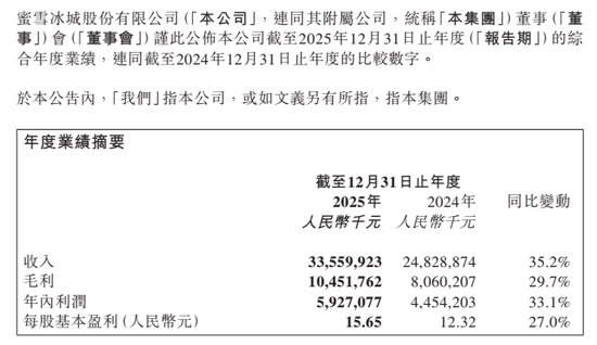 蜜雪冰城万店狂奔隐忧：海外故事遭遇“现实检验”  第3张