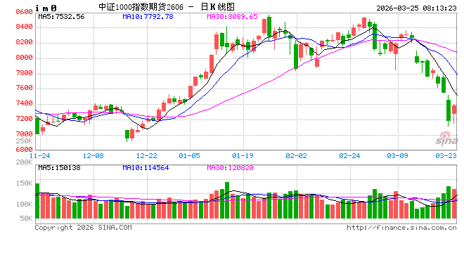 A股中长期仍具韧性 结构性机会值得期待  第2张