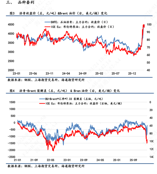 【沥青日报】BU价格日内午盘回落，关注成本端的反复摆动  第2张