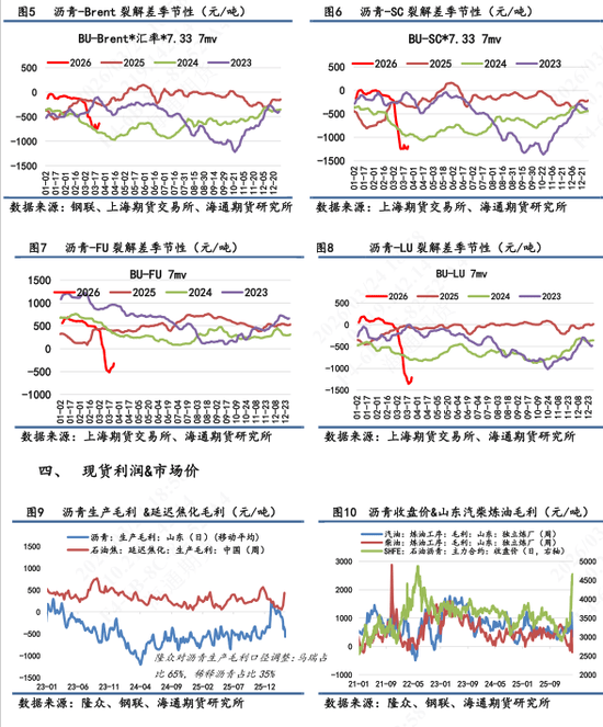 【沥青日报】BU价格日内午盘回落，关注成本端的反复摆动  第3张