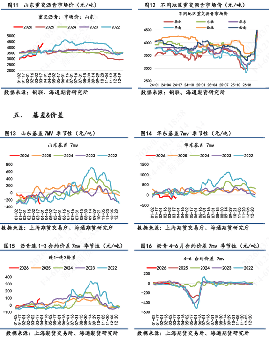 【沥青日报】BU价格日内午盘回落，关注成本端的反复摆动  第4张