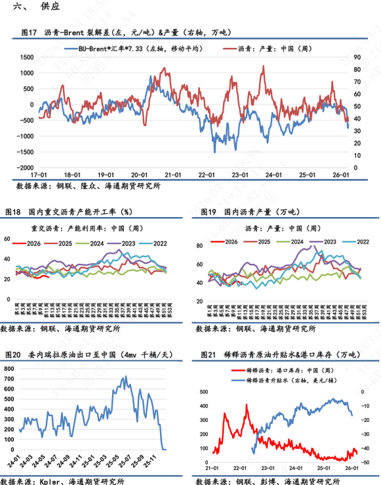 【沥青日报】BU价格日内午盘回落，关注成本端的反复摆动  第5张
