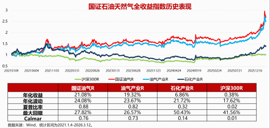 做多中国“油”力量·石油烽火炼真金|石油ETF华宝（159019）今起火线首发！  第2张