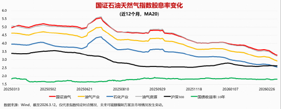 做多中国“油”力量·石油烽火炼真金|石油ETF华宝（159019）今起火线首发！  第3张
