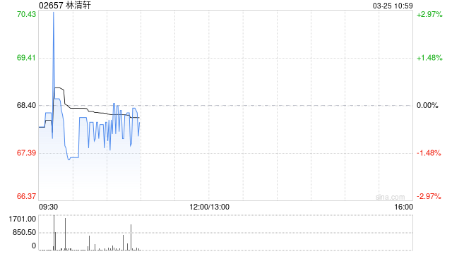 林清轩将于7月15日派发末期股息每股0.95元  第1张