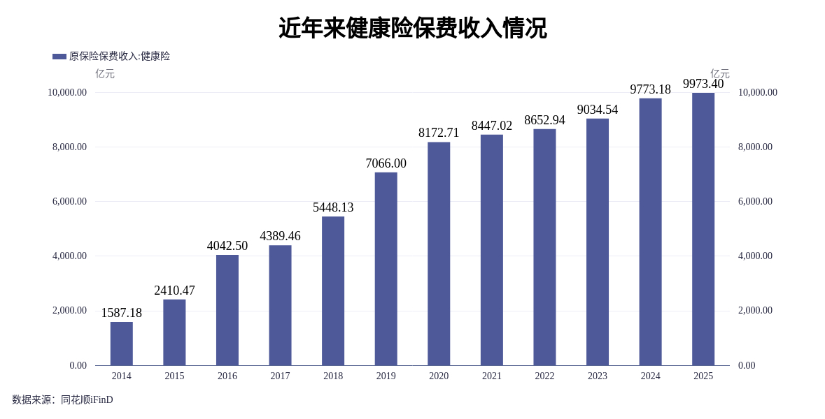 “三甲”之后,险资办医的“下半场”:不拼床位拼什么? 第1张 “三甲”之后,险资办医的“下半场”:不拼床位拼什么? 第1张