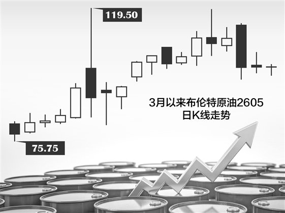 高盛连发报告聚焦能源市场 预测高油价或长期维持 第1张 高盛连发报告聚焦能源市场 预测高油价或长期维持 第1张