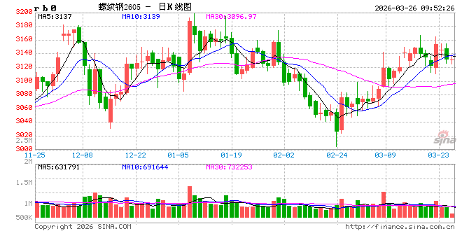 光大期货:3月26日矿钢煤焦日报 第2张 光大期货:3月26日矿钢煤焦日报 第2张