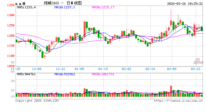 中信建投期货:3月26日能化早报 第2张 中信建投期货:3月26日能化早报 第2张