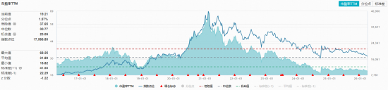“茅五泸汾”集体飘绿,华宝基金食品饮料ETF(515710)震荡走弱!机构:白酒行业进入筑底区域 第2张 “茅五泸汾”集体飘绿,华宝基金食品饮料ETF(515710)震荡走弱!机构:白酒行业进入筑底区域 第2张