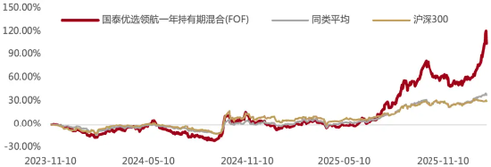 2026,这个品类“火了” 第2张 2026,这个品类“火了” 第2张