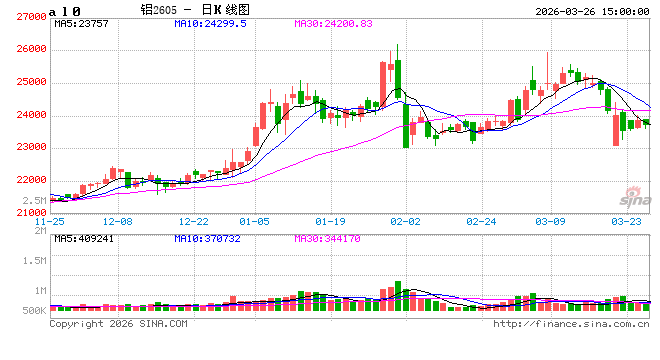 【铝价】:地缘博弈下的“跌势放量”,是危机还是抄底良机? 第2张 【铝价】:地缘博弈下的“跌势放量”,是危机还是抄底良机? 第2张