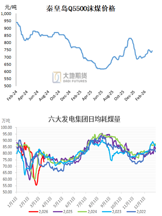 甲醇:存回调风险 第3张 甲醇:存回调风险 第3张