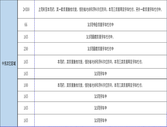 甲醇:存回调风险 第10张 甲醇:存回调风险 第10张