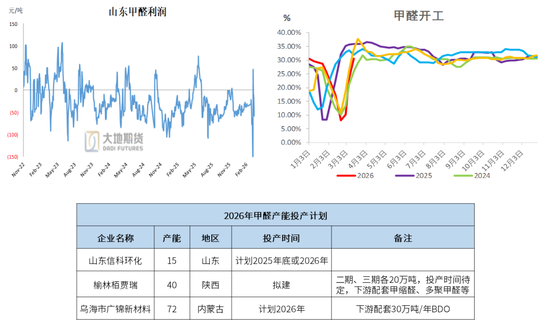 甲醇:存回调风险 第15张 甲醇:存回调风险 第15张