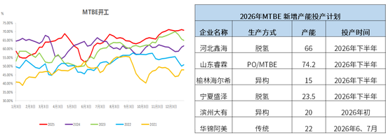 甲醇:存回调风险 第17张 甲醇:存回调风险 第17张