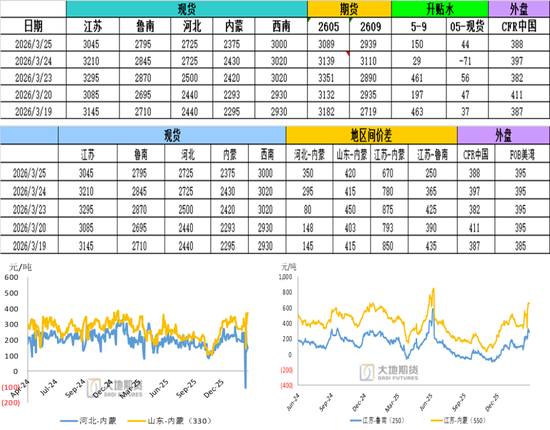 甲醇:存回调风险 第19张 甲醇:存回调风险 第19张