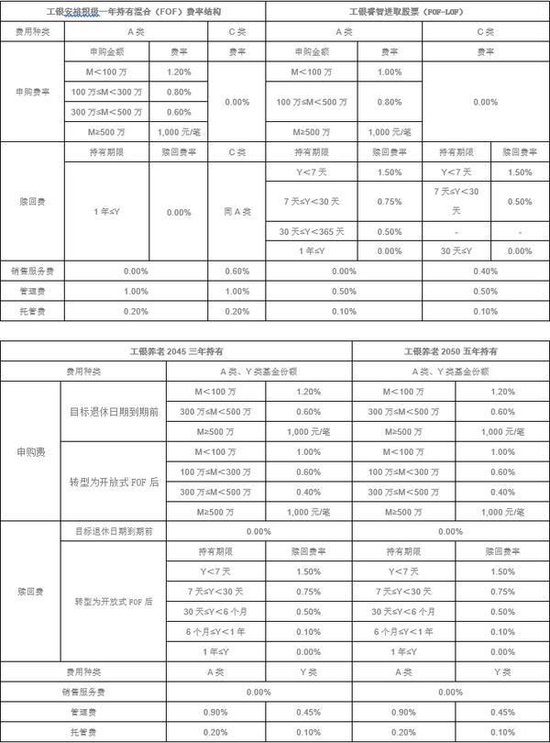 居民财富管理需求多元化 工银瑞信FOF矩阵精准匹配多元投资需求  第1张